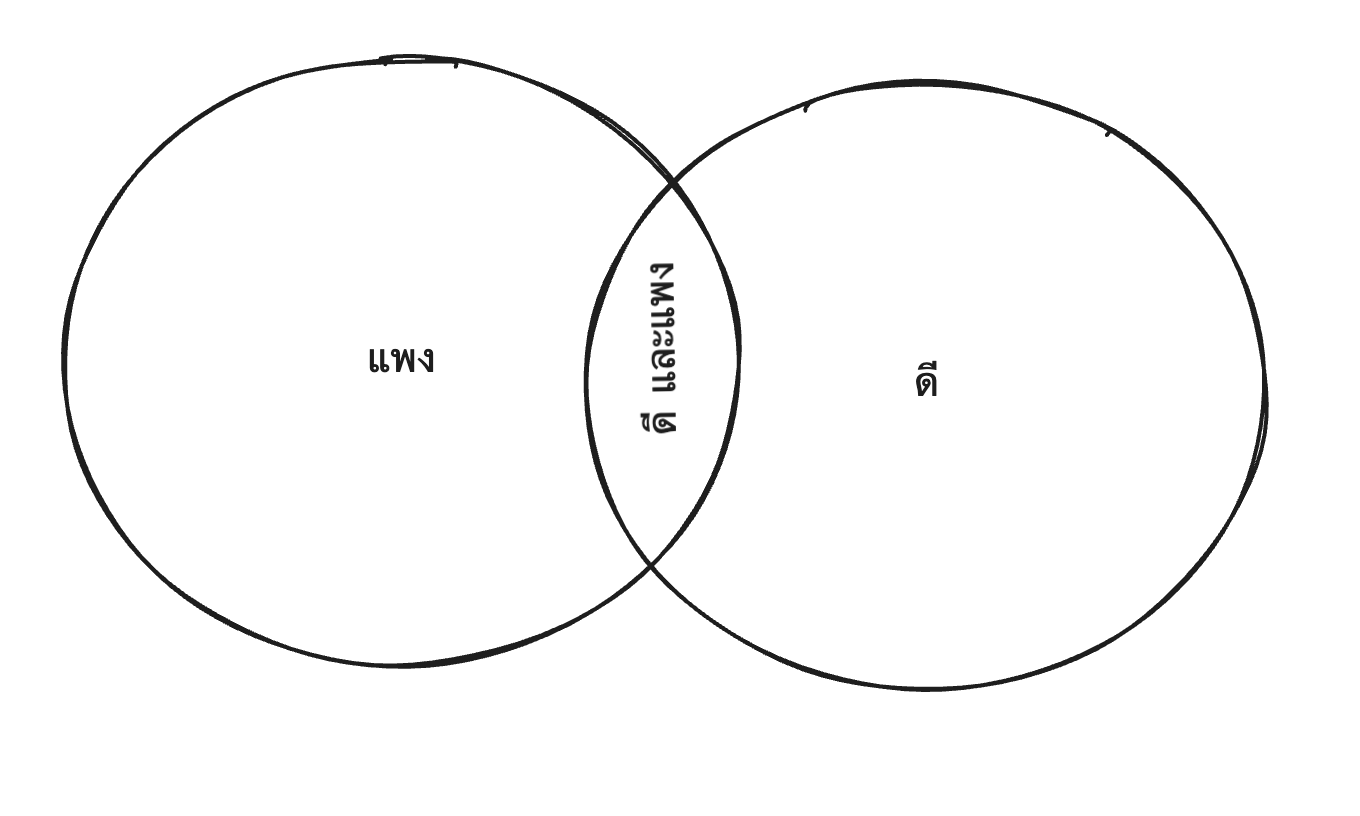 Good and expensive correct set