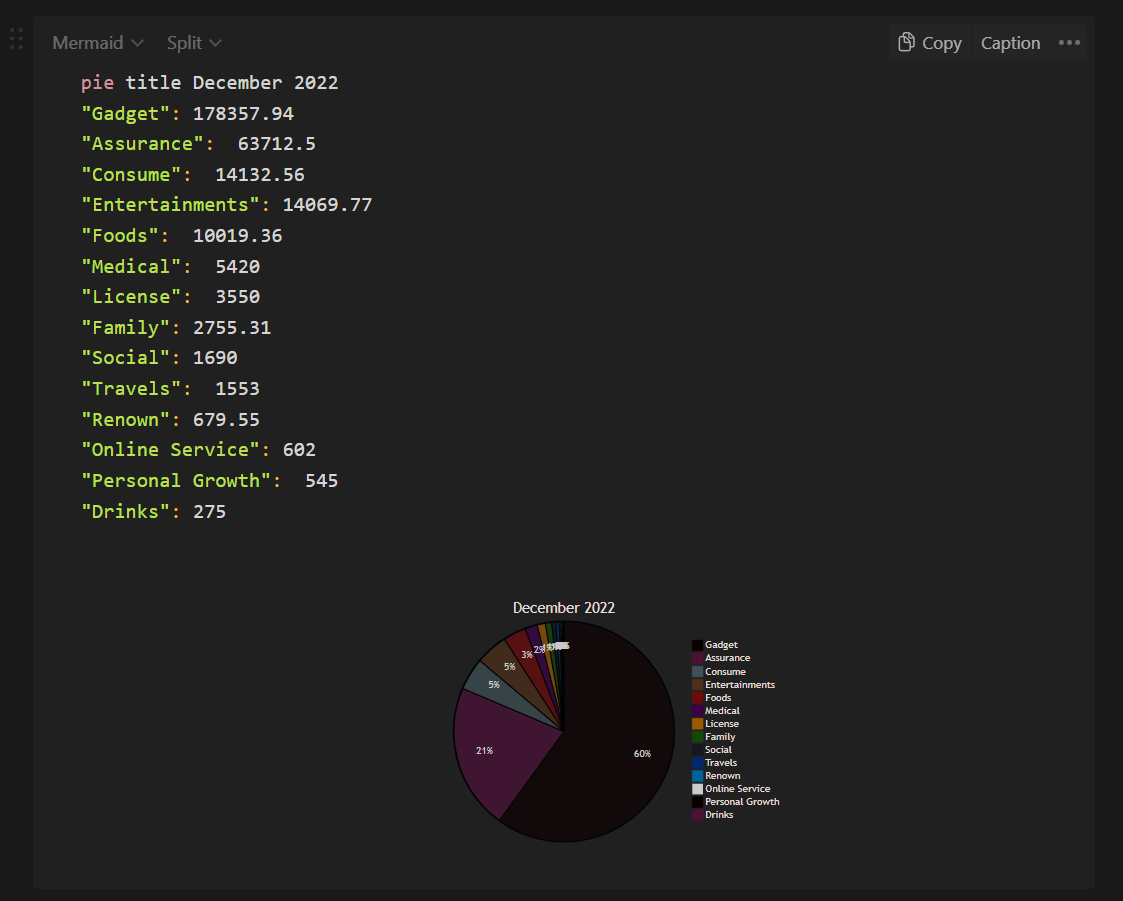 Notion code block with mermaid