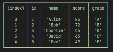 student-grade-result